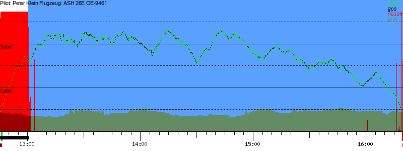 Barometer